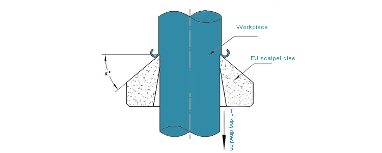 how is tungsten carbide scalpel dies working