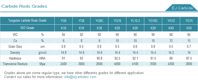 Tungsten carbide rods grades