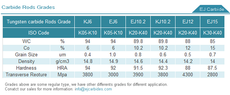 cemented carbide rods grades