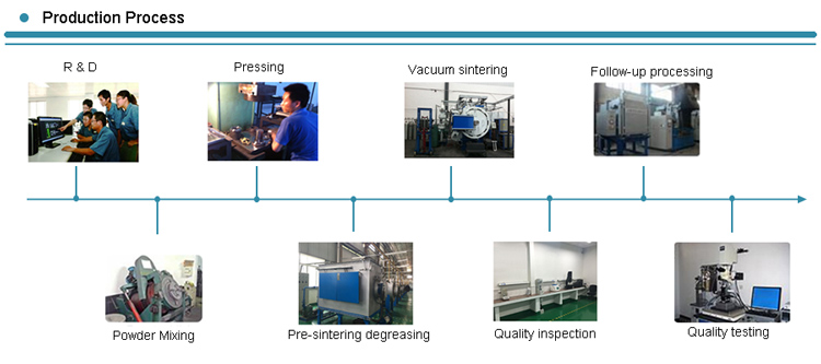 the production process of tungsten carbide rods 6mm*330mm