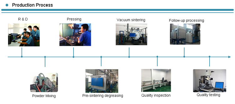 Tungsten carbide spiral milling strips production process