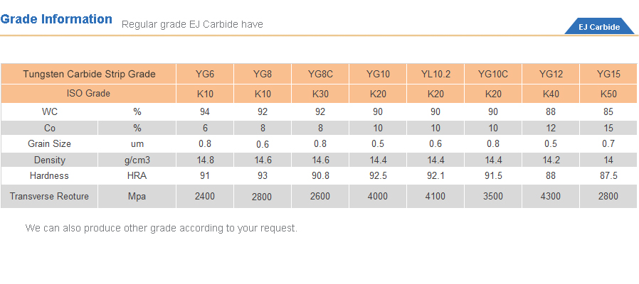 tungsten carbide strips grade