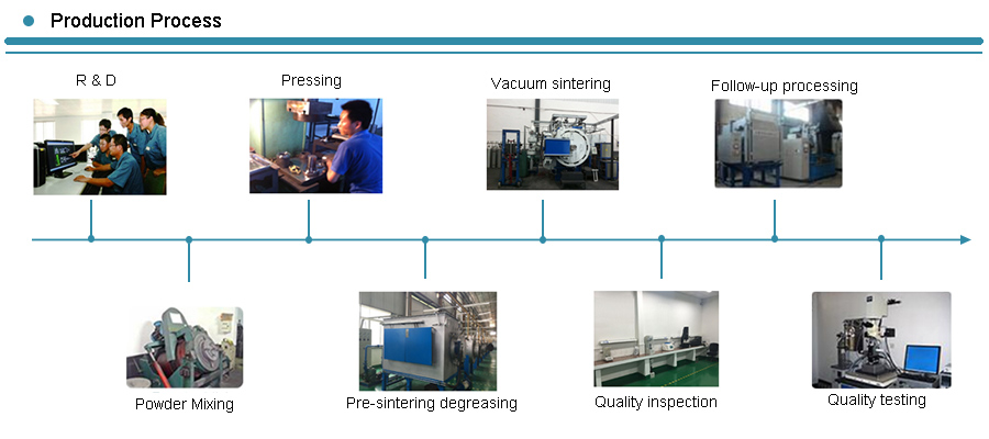 The production process of extrusion tungsten carbide balls 3.175mm